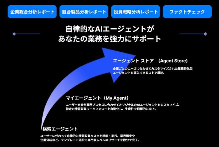 Felo AI博覧会 Summer 2025 に出展