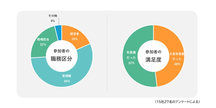 【テクノア】中小製造業のDX推進の取り組み「BtoBプラットフォーム 受発注 for 製造業 見学会」開催レポートを新たに公開