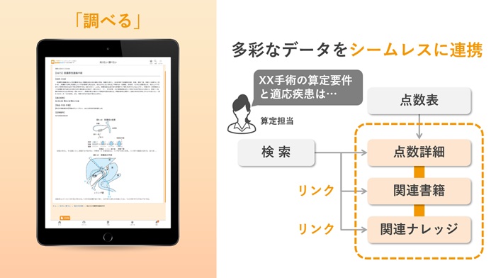 医療DXを加速する「solabell」（ソラベル）、外販を開始